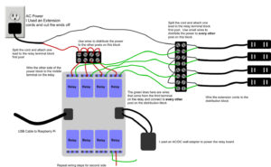 pi-lights